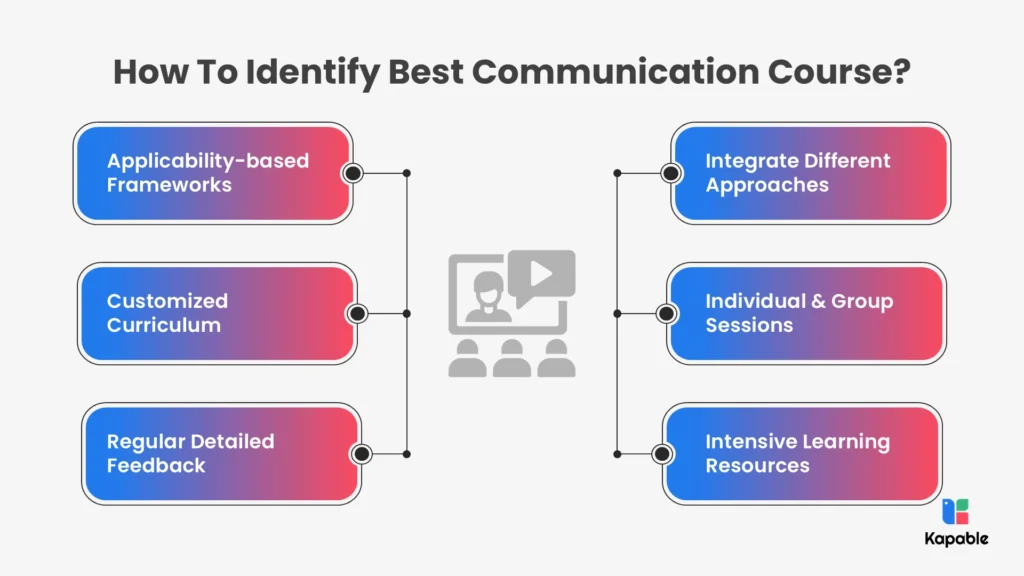 How To Identify Best Communication Course 1