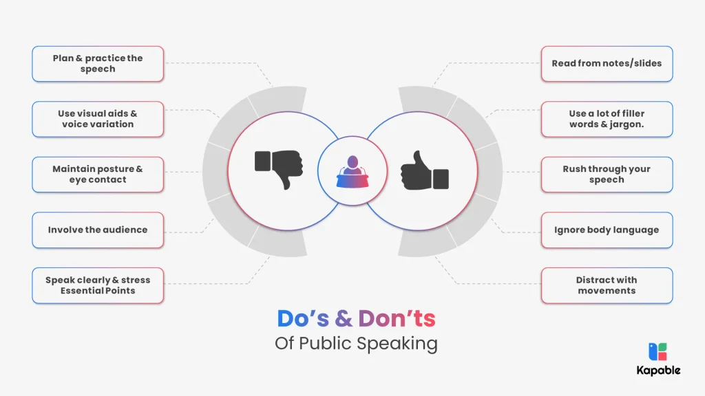 Public Speaking Tips Dos Donts Of Public Speaking 1