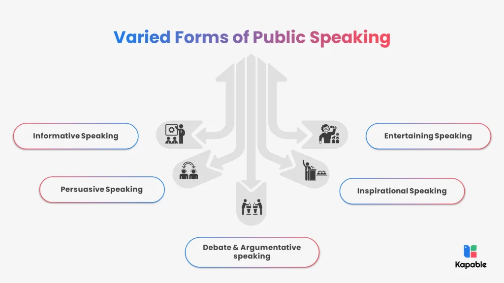 Explore Public Speaking Varied Forms of Public Speaking 1