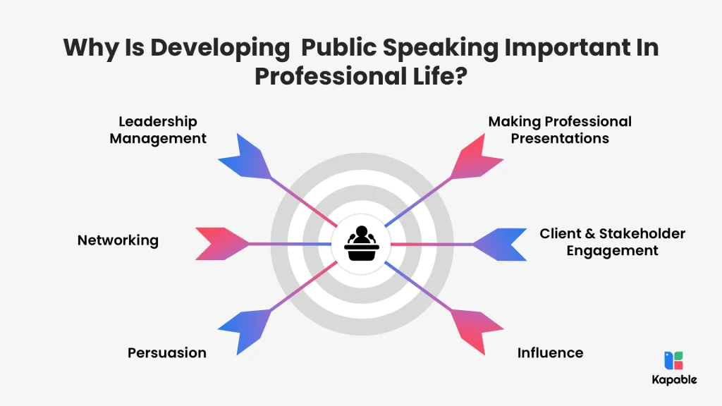 Empower Your Voice Why Is Developing Public Speaking Important In Professional Life 1