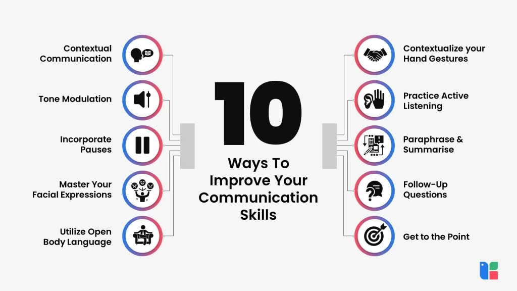 Boost Your Communication 10 ways to enhance communication skills