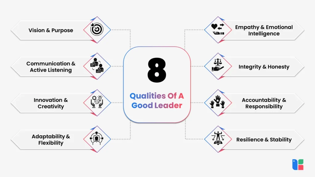 8 Qualities Of A Good Leader