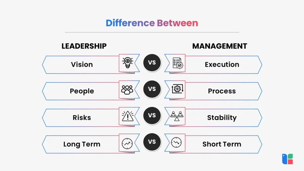 Difference Between Leadership And Management