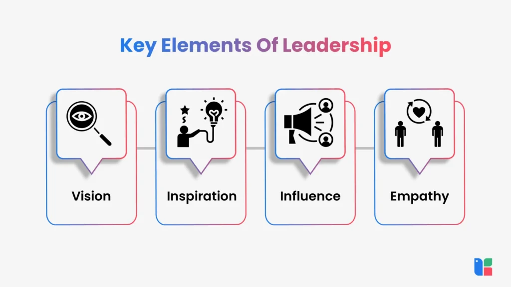 Key Elements Of Leadership
