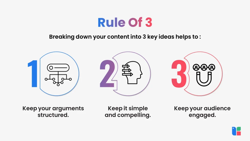 Master Content Strategy Three key ideas for effective content creation