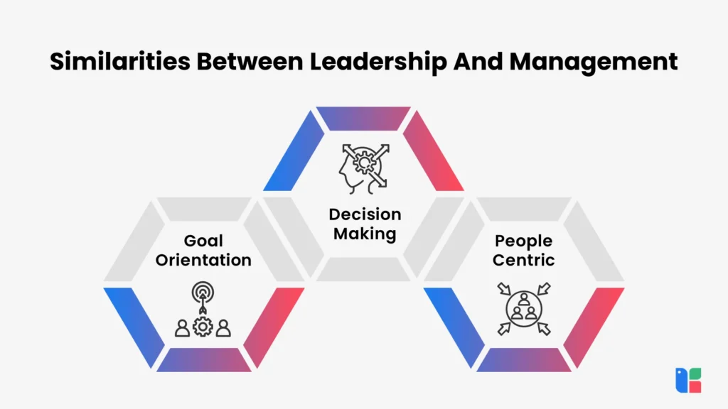 Similarities Between Leadership And Management