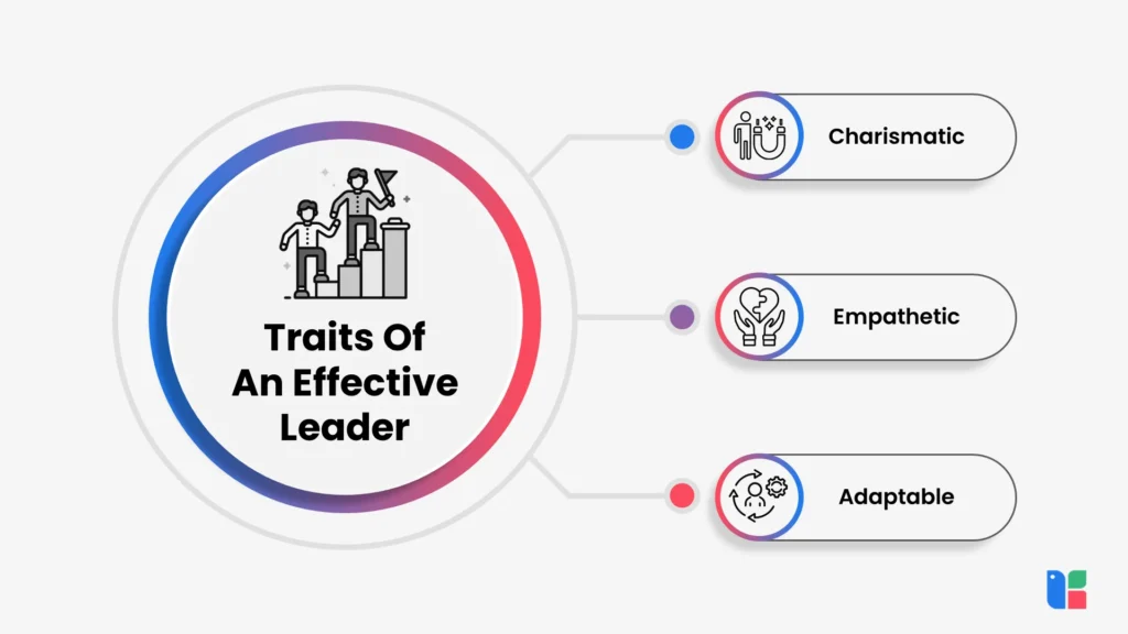 Traits Of Effective Leader