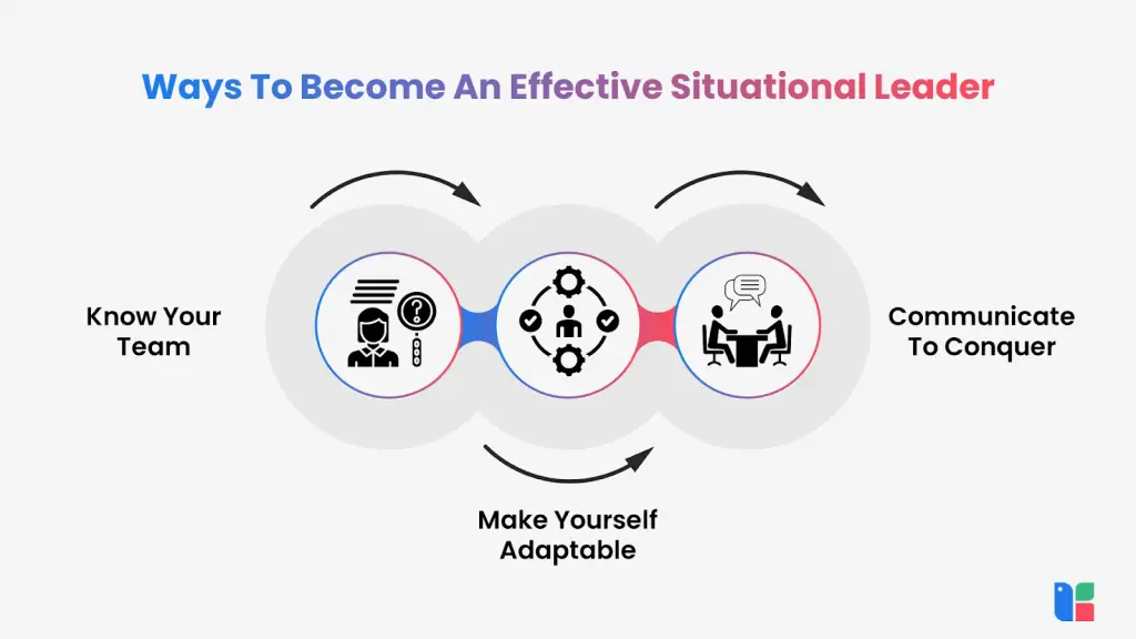 Be a Great Leader Steps to effective situational leadership