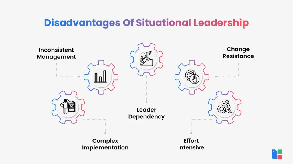 Situational Leadership Drawbacks Disadvantages of Situational Leadership infographic