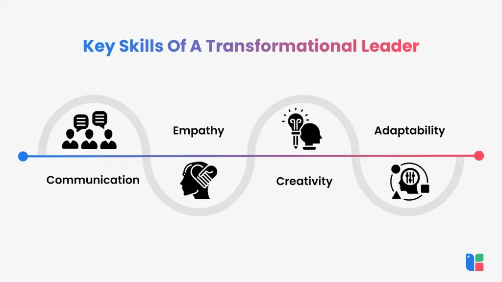 Key skills of transformational leaders