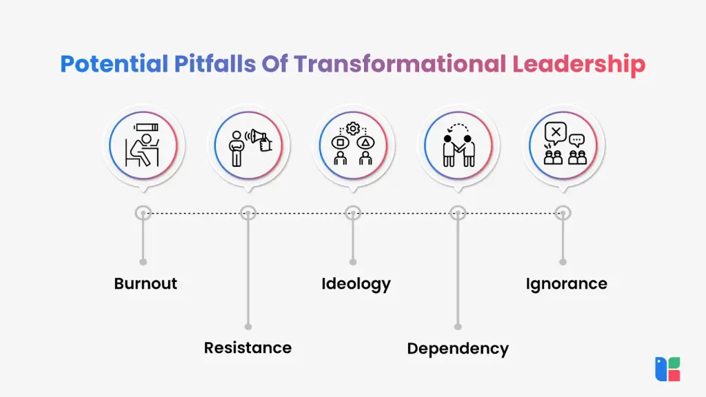 Graphic on transformational leadership pitfalls