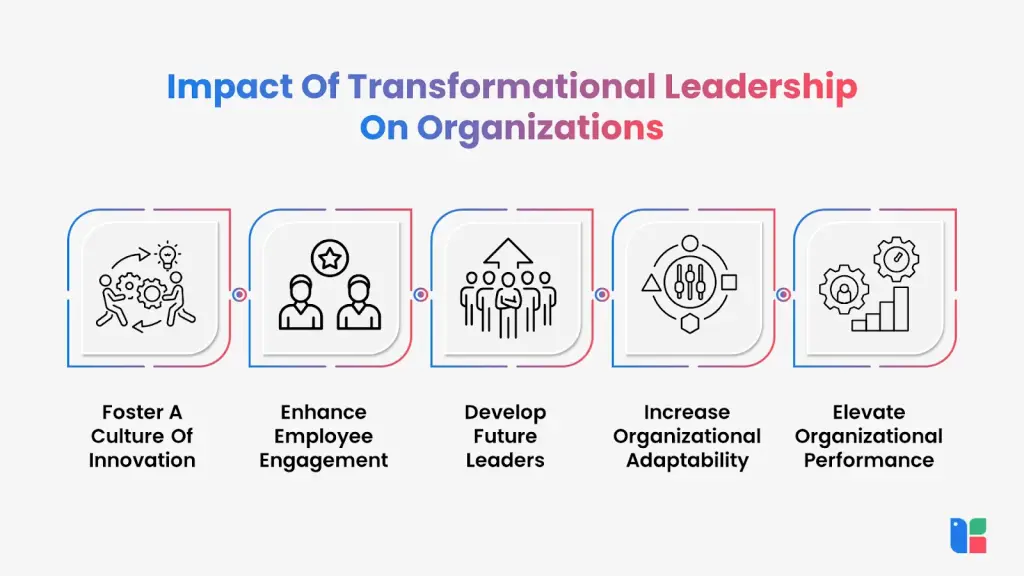 Transformational leadership impact on organizations