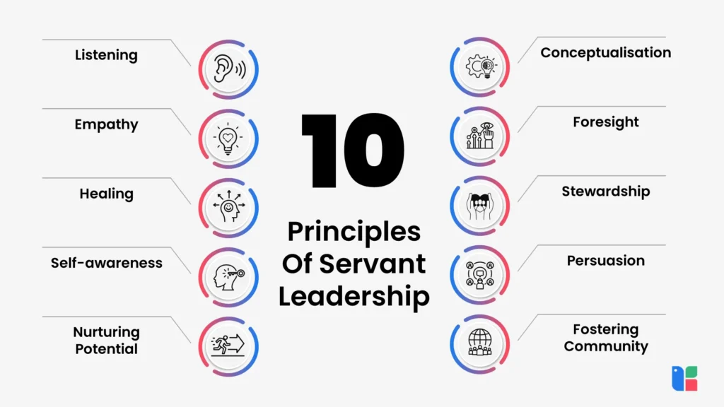 10 Principles of Servant Leadership 2