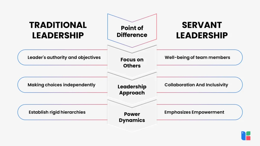 Servant Leadership vs Traditional Leadership 2