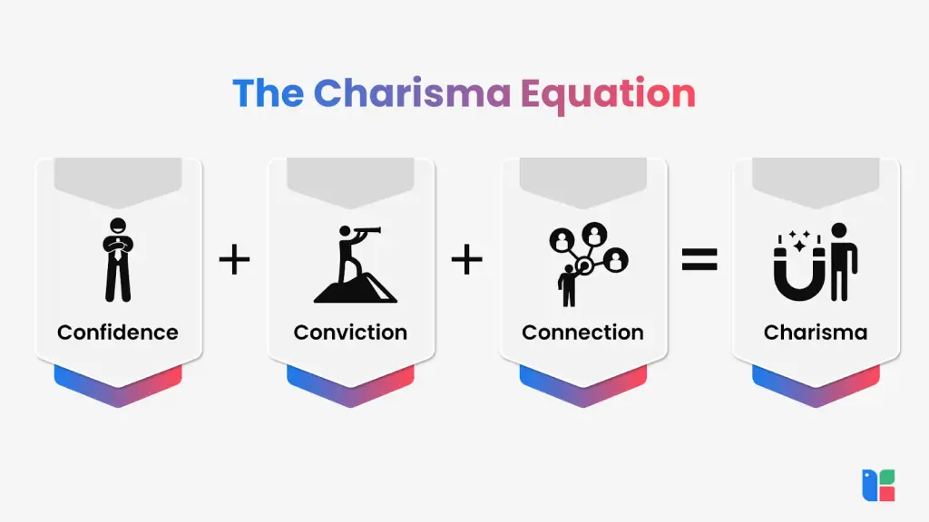 The Charisma Equation components illustrated