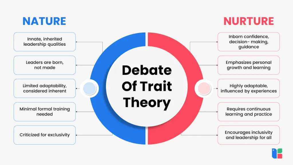 Trait Theory Insights Nature vs Nurture Trait Theory Debate