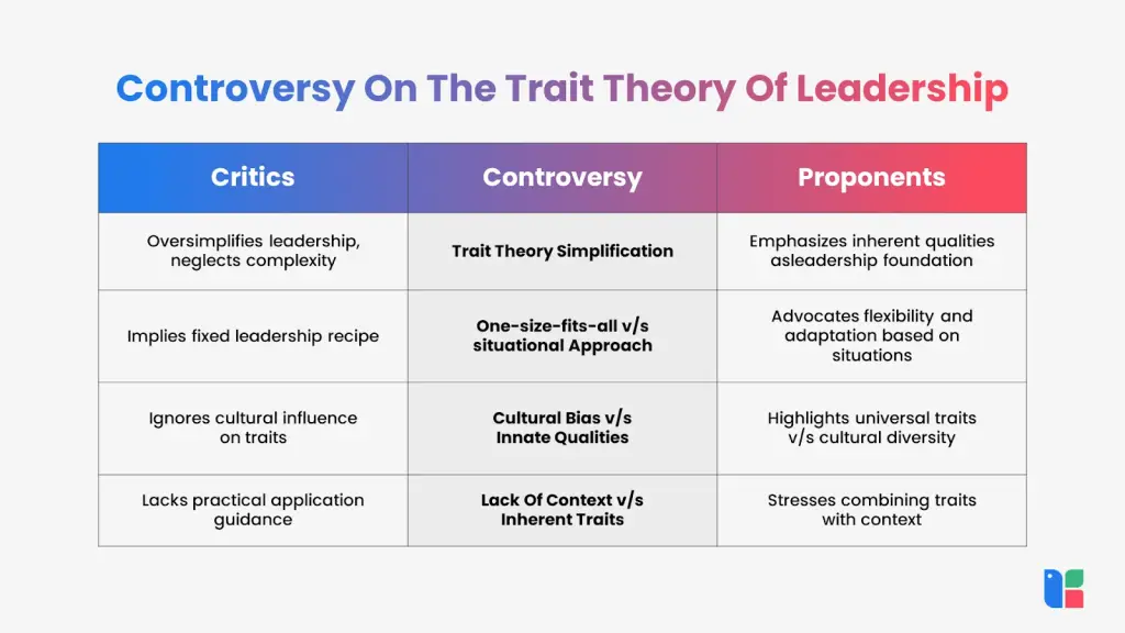 Leadership Theory Debate Comparison of leadership trait theory views