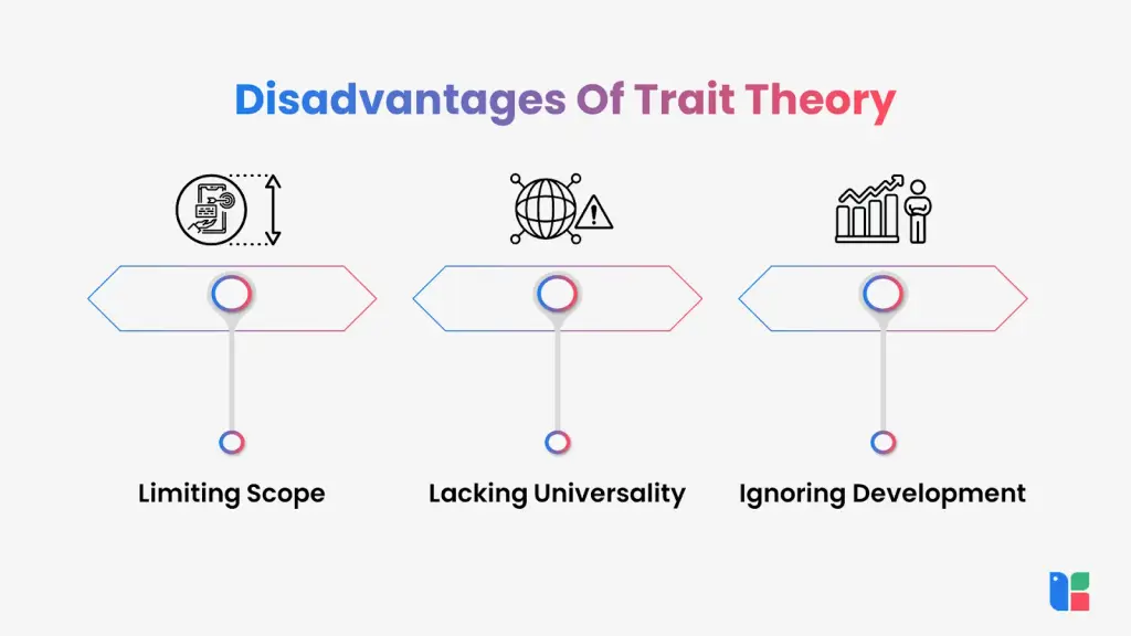 Trait Theory Drawbacks Disadvantages of Trait Theory diagram