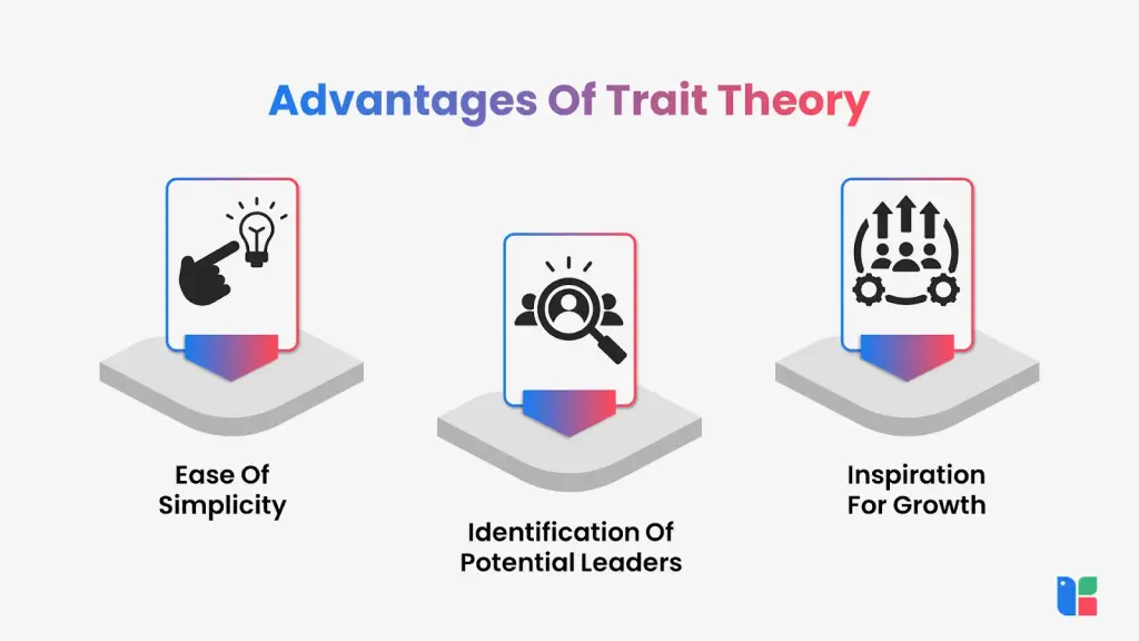 Trait Theory Benefits Three advantages of Trait Theory graphic