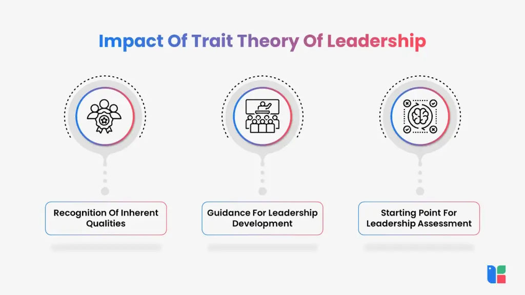 Leadership Trait Insights Impact of Trait Theory on Leadership