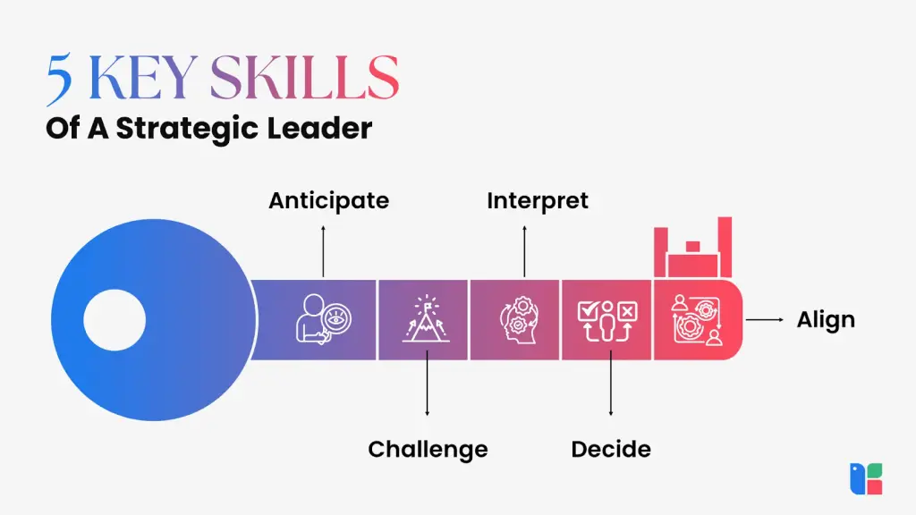 Five essential skills for strategic leaders