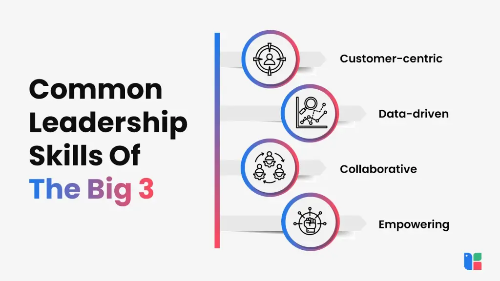 Leadership skills infographic by Kapable