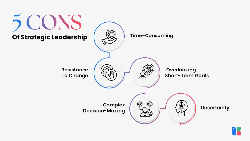 Five cons of strategic leadership infographic