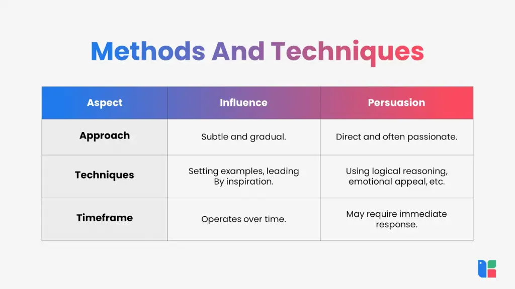 draft 1 influence vs persuasion google docs 3