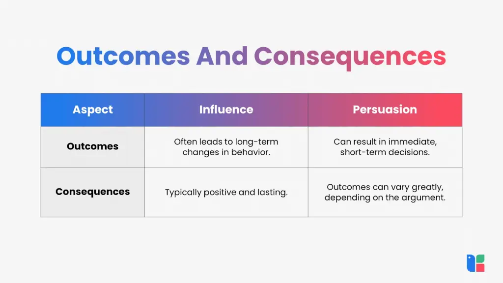 draft 1 influence vs persuasion google docs 5