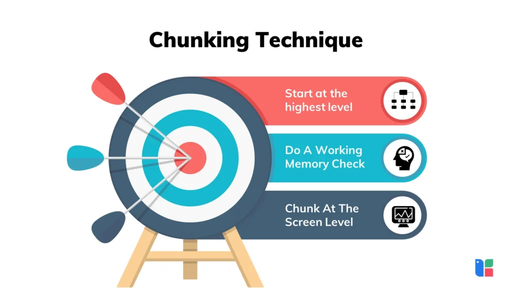 Chunking Technique