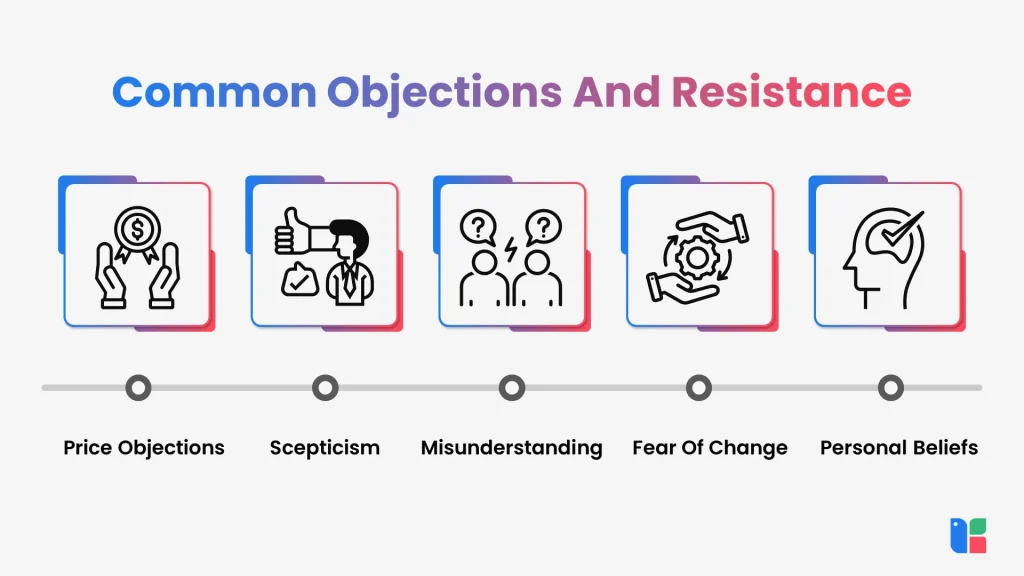 Graphic showing common objections and resistance factors