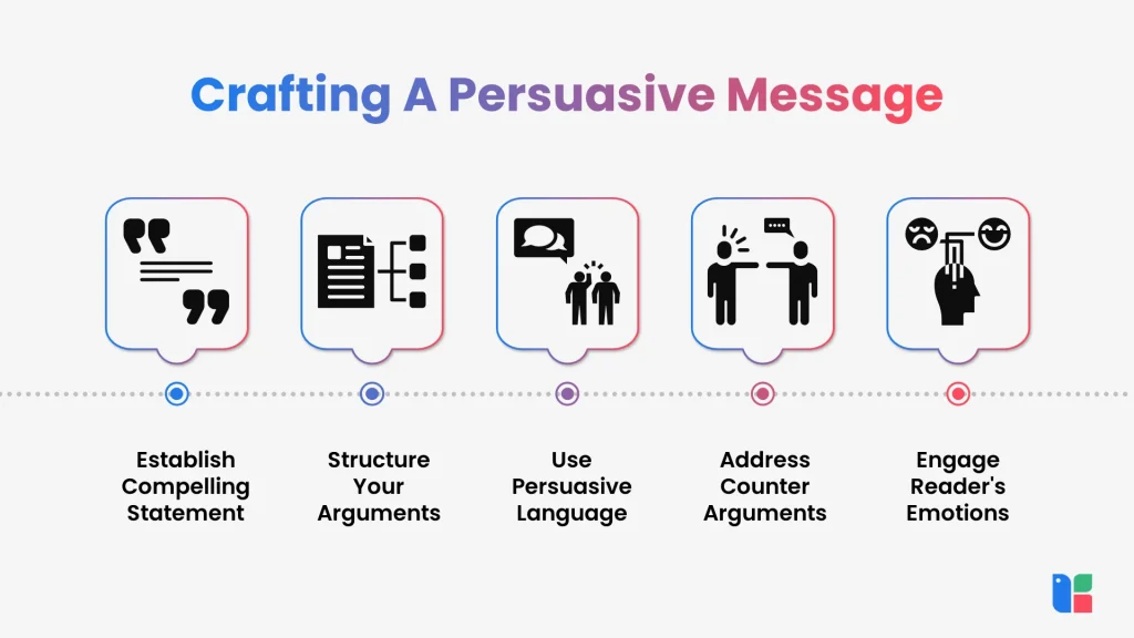 Steps to create persuasive messages