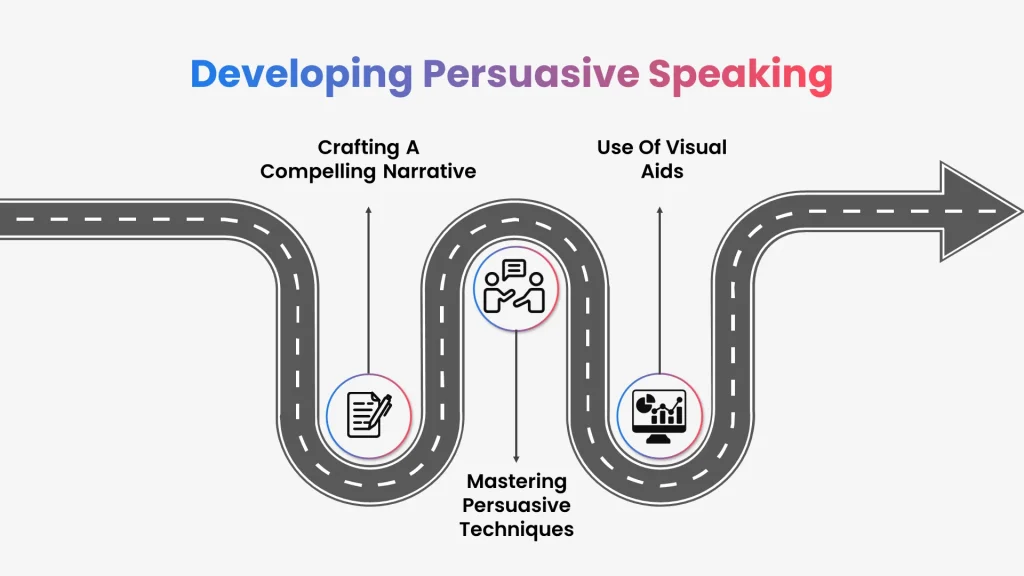 Roadmap to persuasive speaking skills