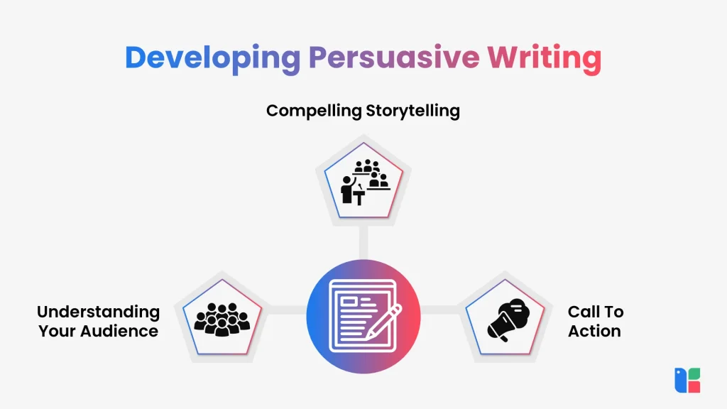 Guidelines for persuasive writing techniques