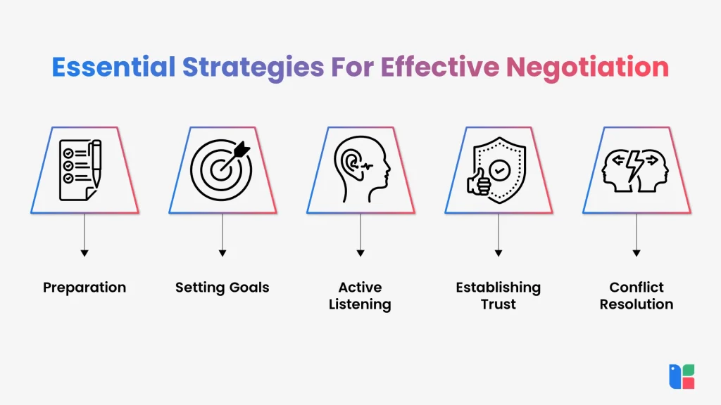 Strategies for effective negotiation techniques