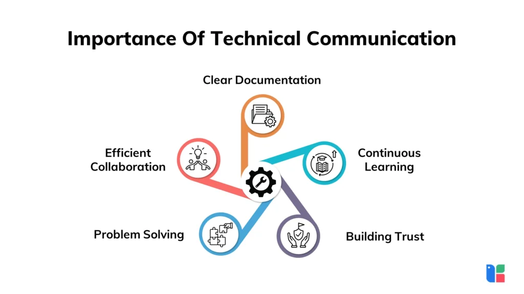 Importance Of Technical Communication