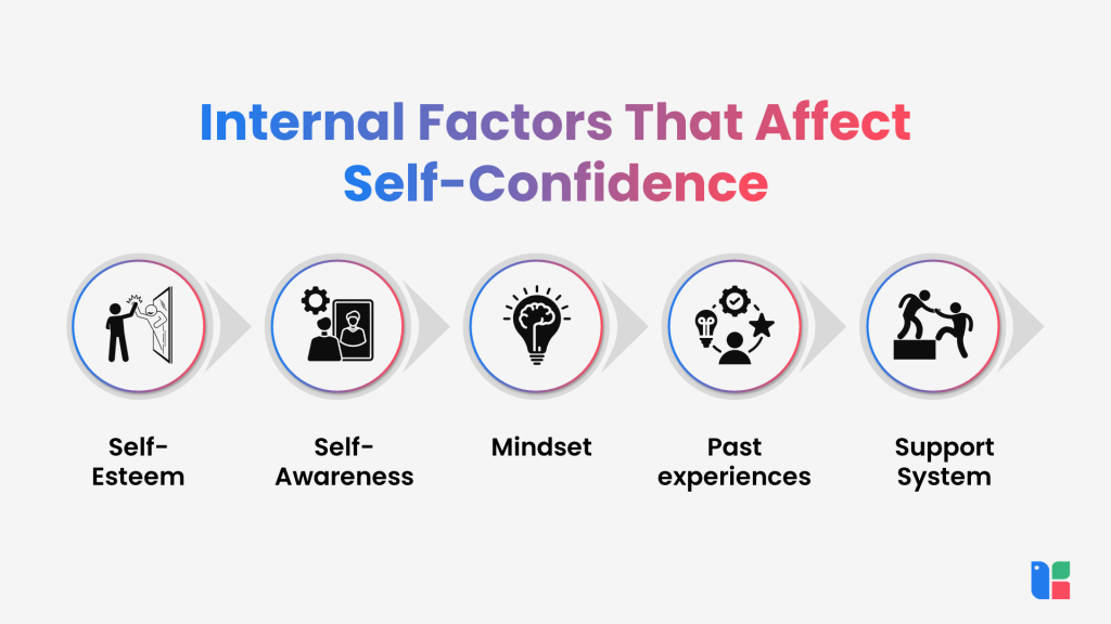 Boost Self-Confidence Internal factors affecting self-confidence