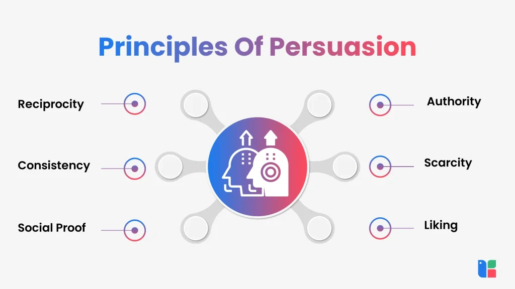 Key principles of persuasion infographic