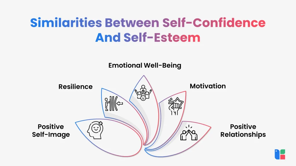 Similarities Between Self Confidence And Self Esteem 1