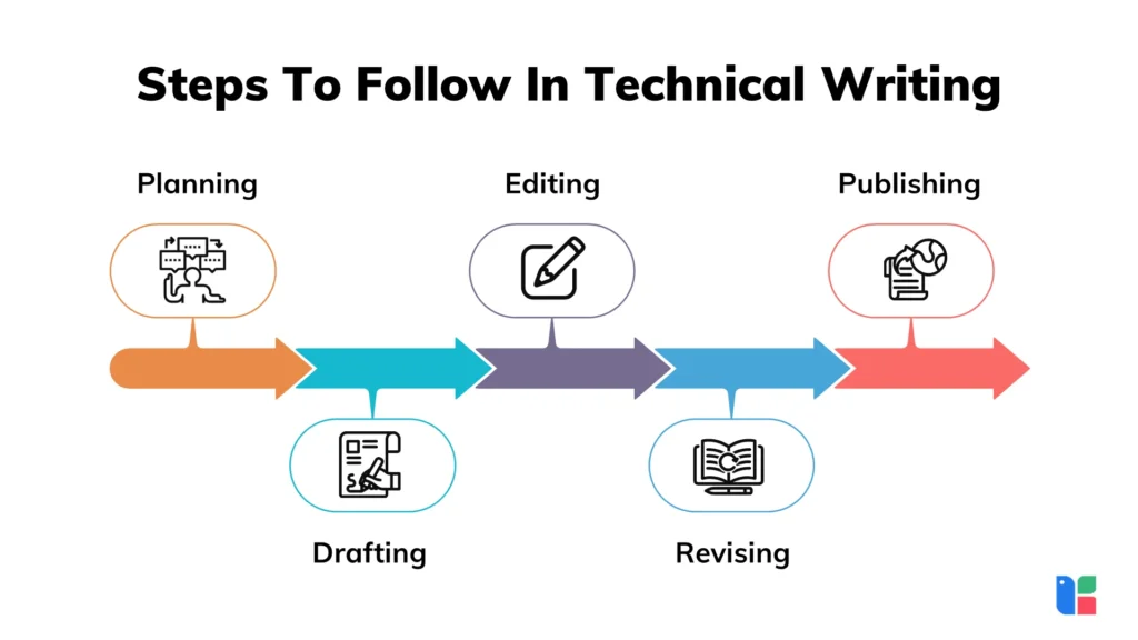 Steps To Follow In Technical Writing