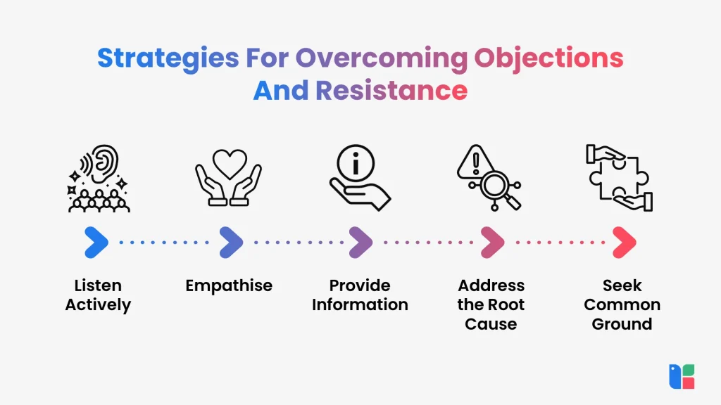Visual guide to overcoming objections strategies