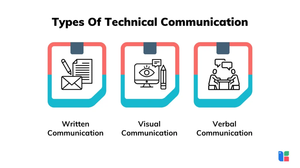 Types Of Technical Communication