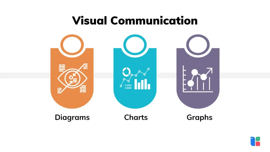 Visual Communication