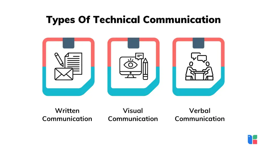 Enhancing Technical Communication Skills: Strategies And Techniques