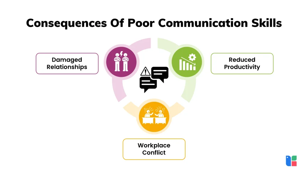 Consequences of poor communication skills