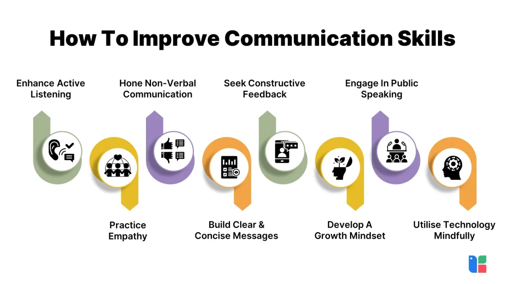 Boost Your Communication Steps to enhance communication skills