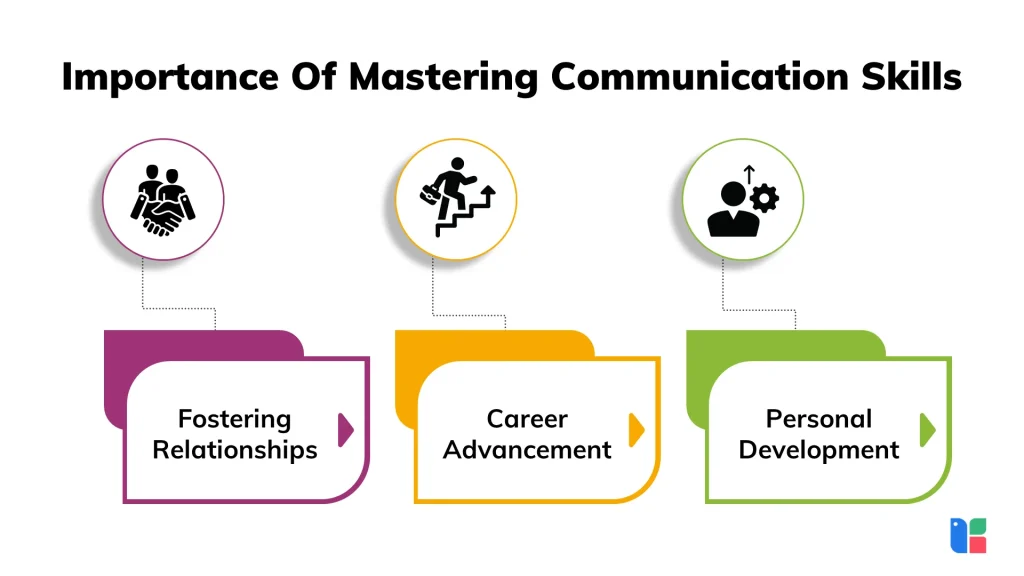 Communication skills enhance relationships and careers