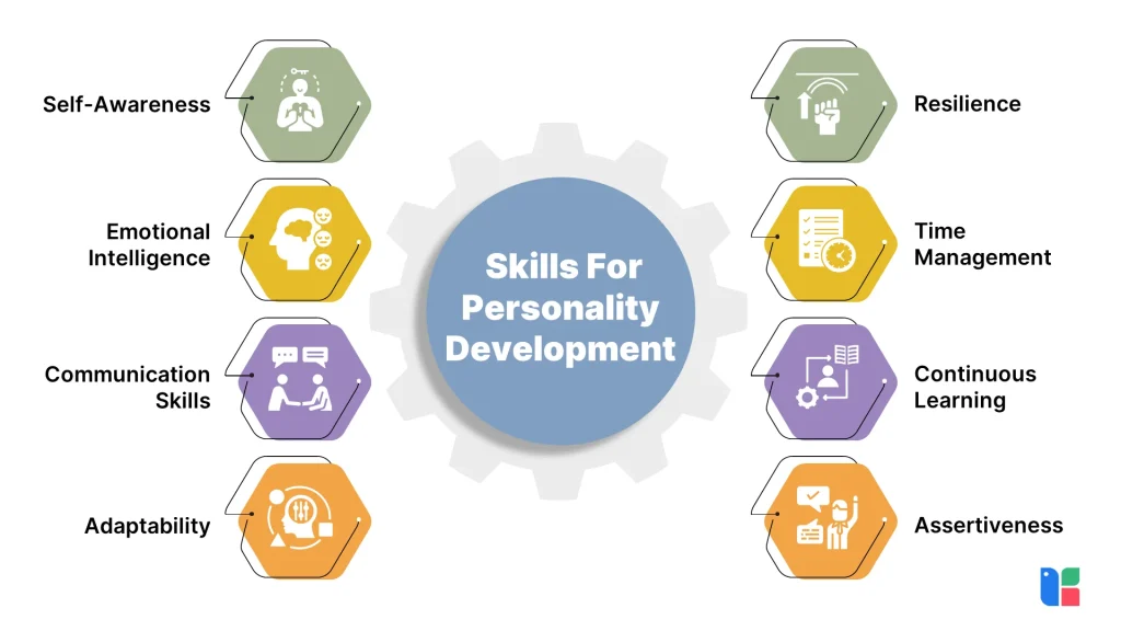 Essential Personality Skills Skills for personal development infographic