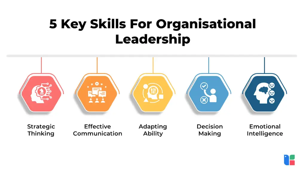Leadership In OB - Organizational Behavior: Meaning, Skills And ...