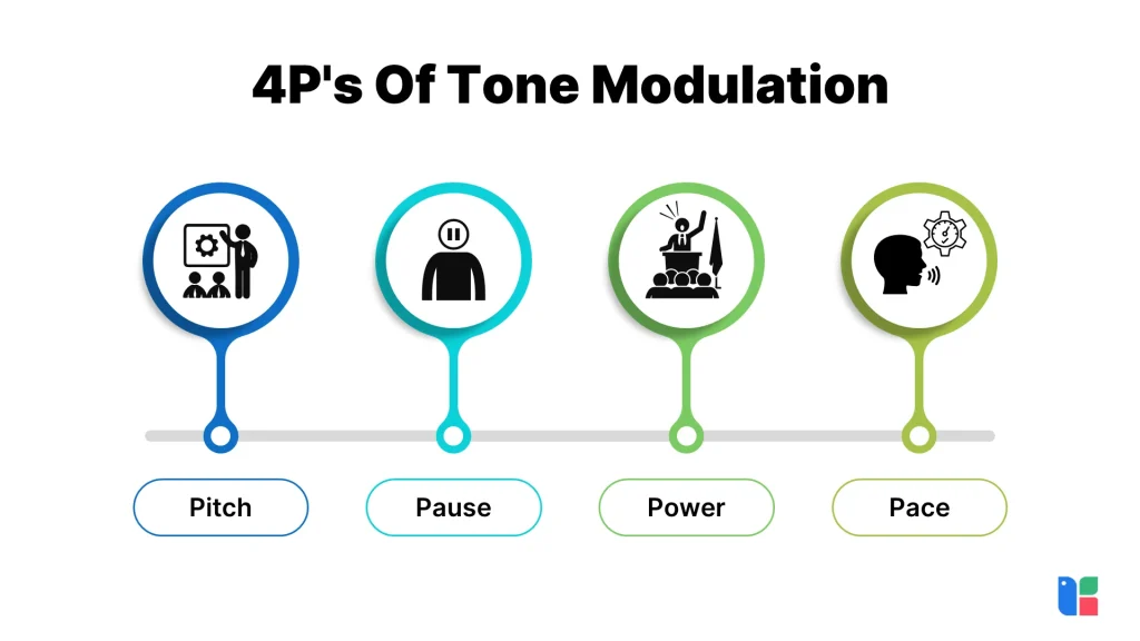 Master Tone Modulation Visual guide to tone modulation techniques